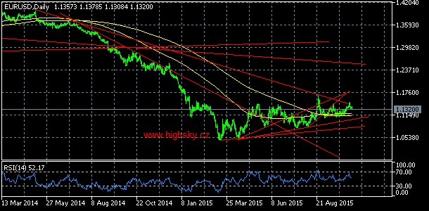 EUR/USD, denn koment