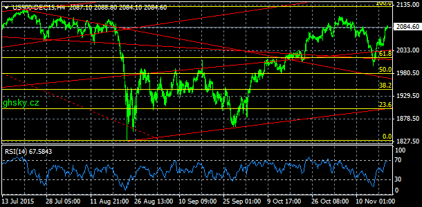 S&P 500, denn koment