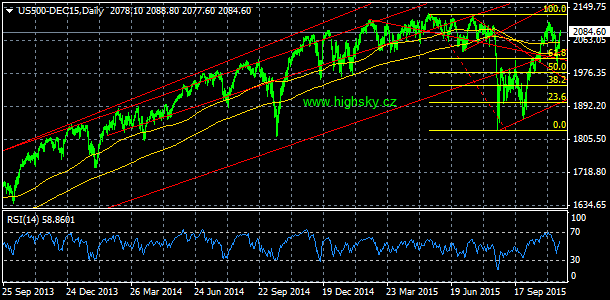 S&P 500, denn koment