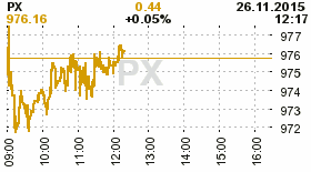 online index px