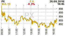 online index px