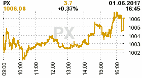 online index px