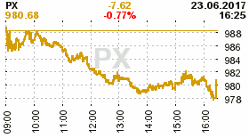 online index px