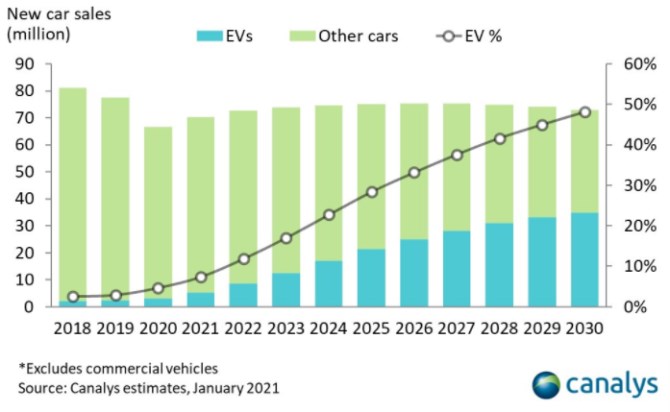 automobilky elektromobilita