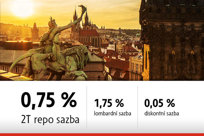 NB zvyuje sazby 2T Repo 0,75%