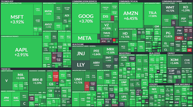 S&P 500 - 17. jna 2022, zdroj: Finviz