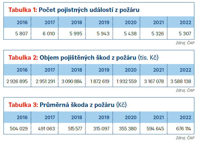 Jak jsou zkladn trendy vztahujc se k riziku vzniku por 1