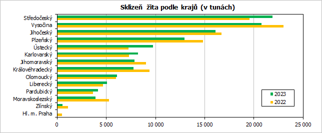 Sklize ita podle kraj (v tunch)