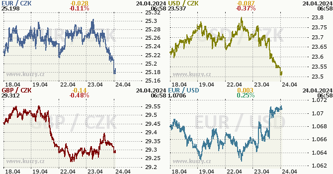 koruna