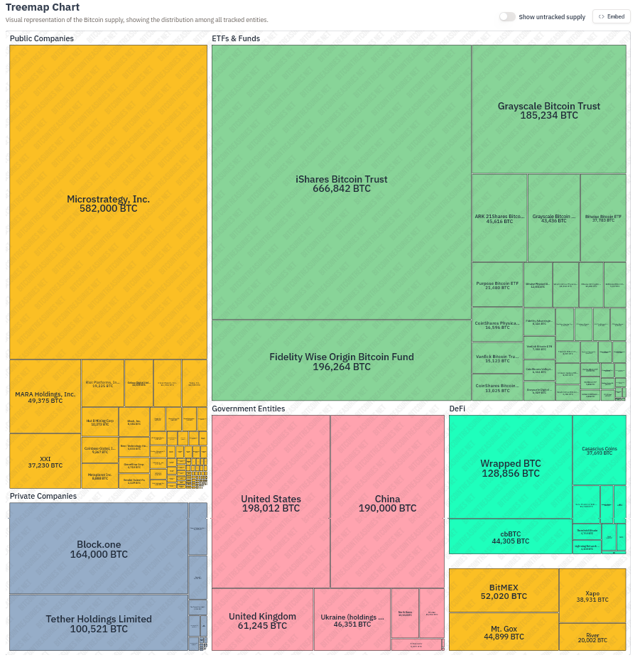 Bitcoin má zásadní problém – jmenuje se institucionální investice | Kurzy.cz