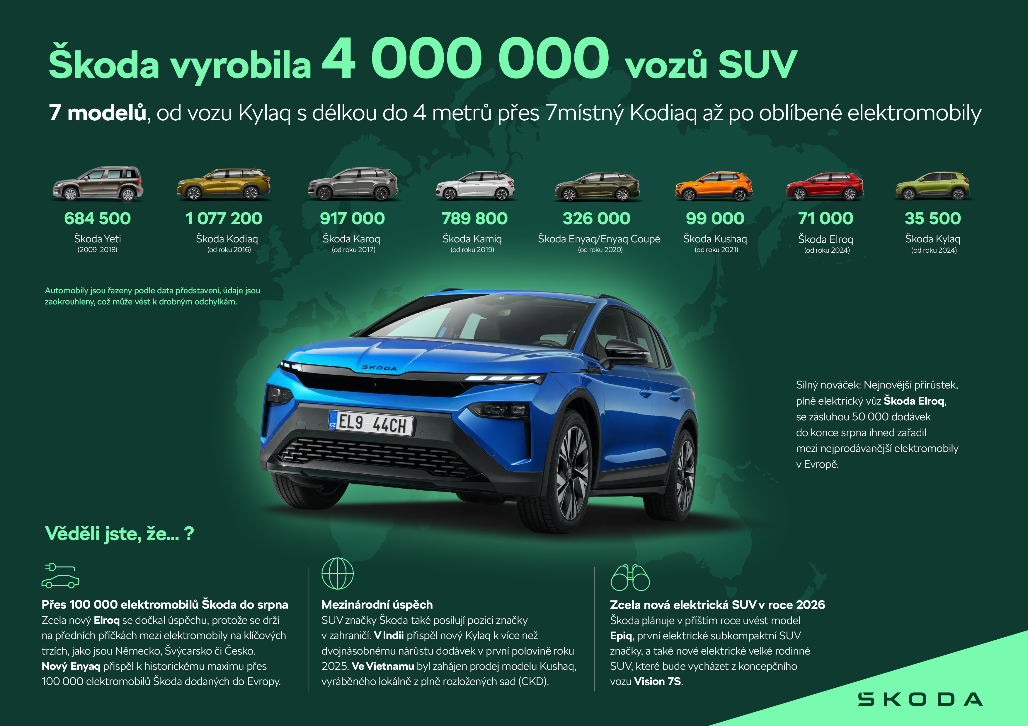 Infografika | Vyrobeny 4 miliony SUV, sedm model� v nab�dce: �koda Auto nab�z� historicky nej�ir�� portfolio SUV
