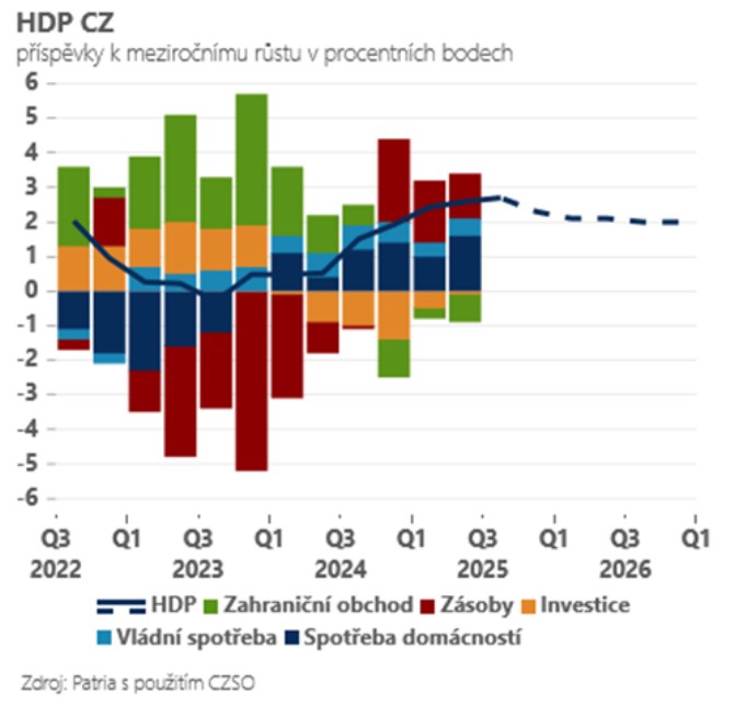 hdp
