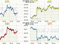 Koruna, Euro, dolar