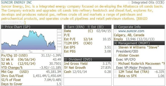 Suncor Energy