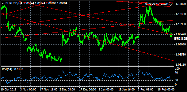 EUR/USD, denn koment