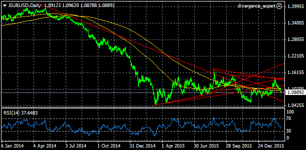 EUR/USD, denn koment