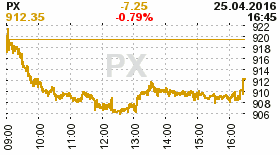 online index px