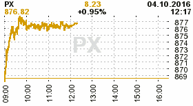 online index px