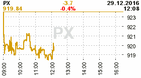 online index px