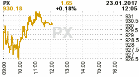 online index px