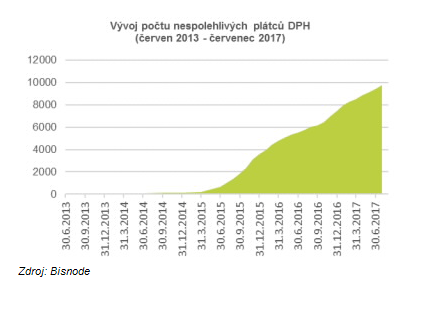 Prask virtuln adresa je ast sdlo neplatie DPH