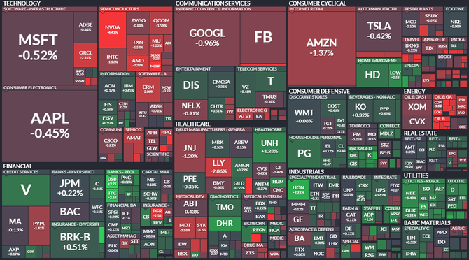 S&P 500 - 15. ervence 2021, zdroj: Finviz