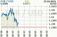 Online graf kurzu usd/eur