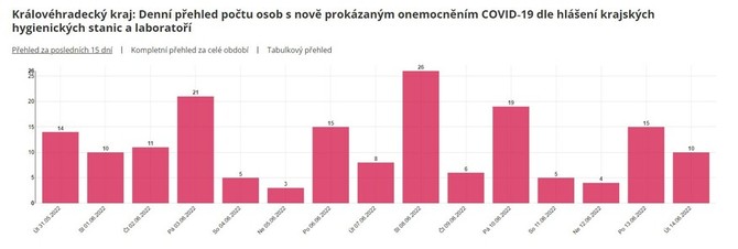 Rok 2021 byl vjimen nejen kvli covidu-19, shodla se bezpenostn rada kraje