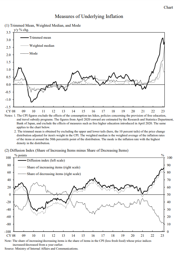 Zdroj: Bank of Japan