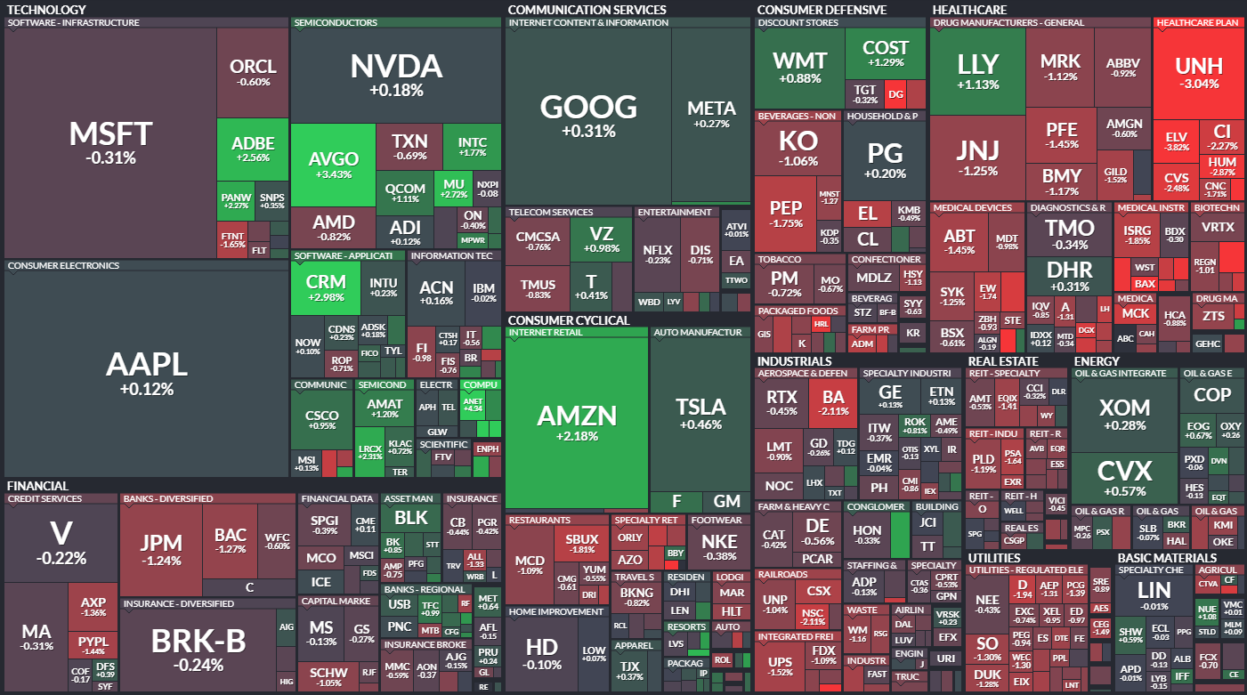 S&P 500 - 31. srpna 2023, zdroj: Finviz