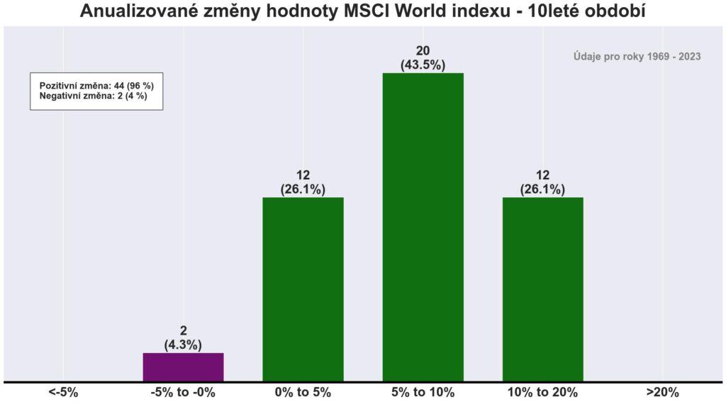 10lete_MSCI