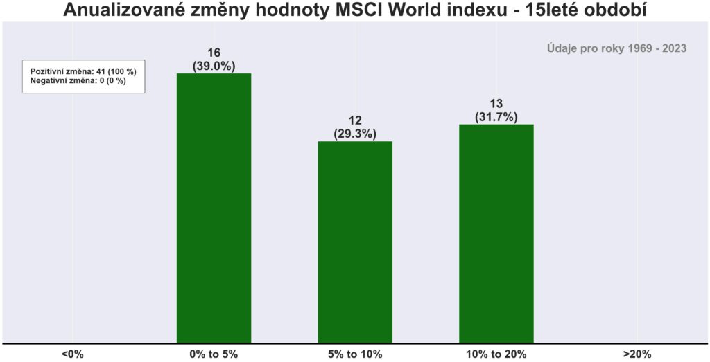 15lete_MSCI