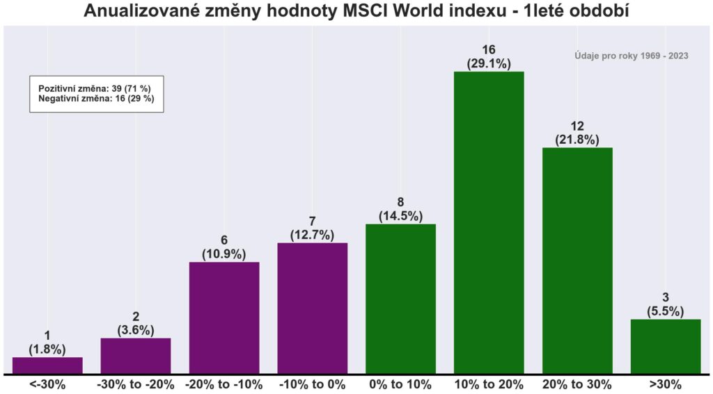 1lete_MSCI