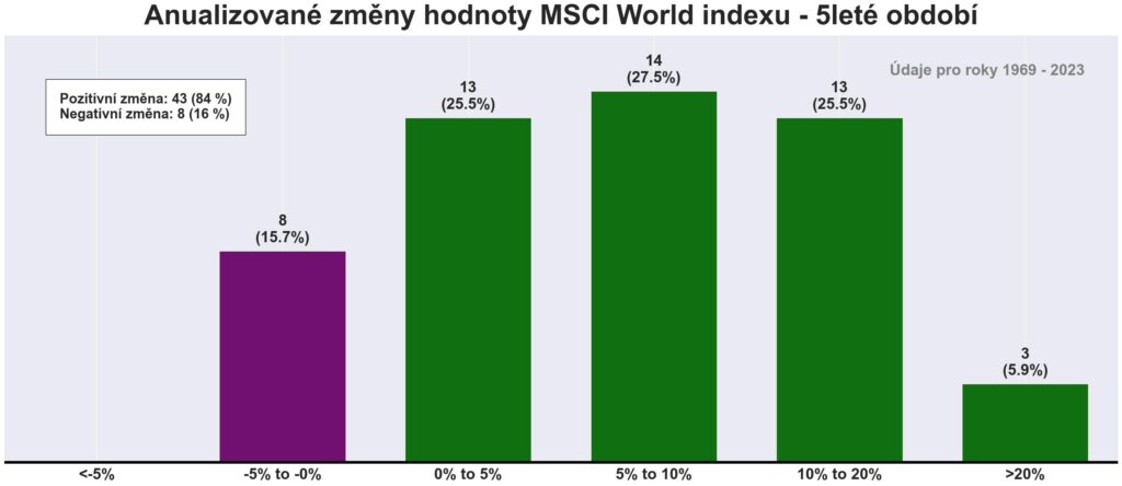 5lete_MSCI