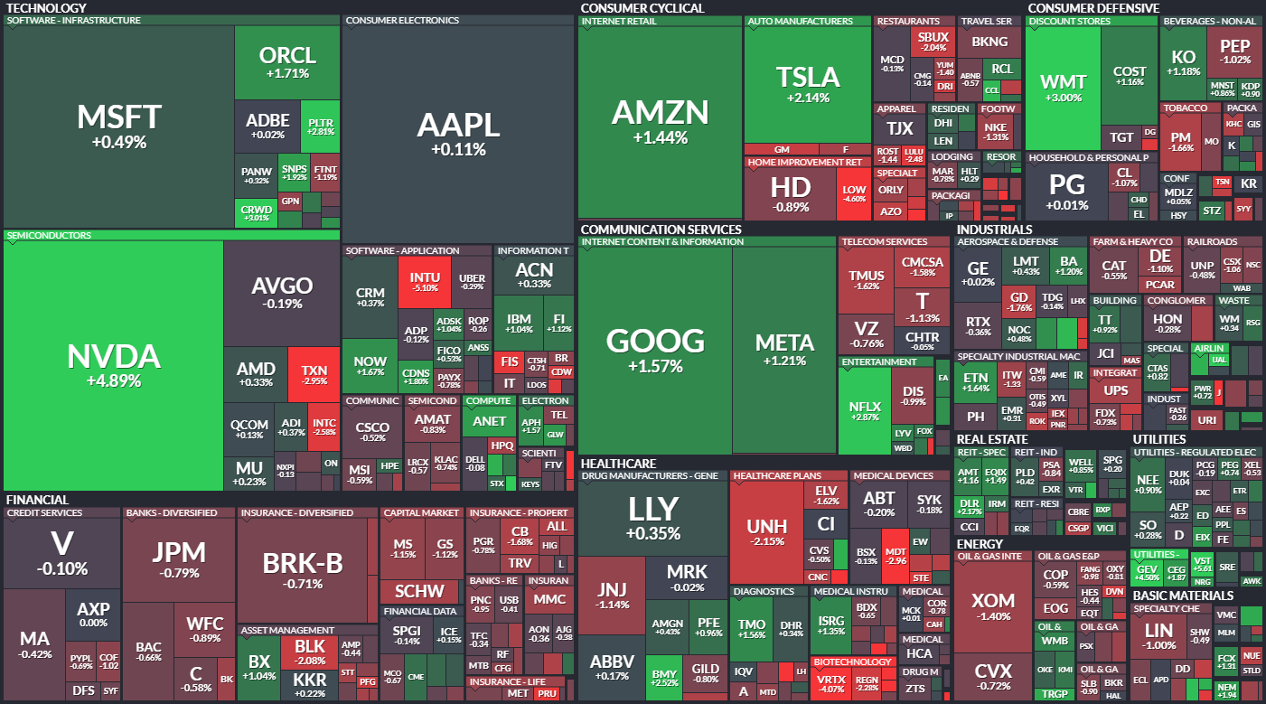 S&P 500 - 19. ledna 2024, zdroj: Finviz