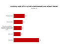 Pojedou va�e d�ti o letn�ch pr�zdnin�ch na n�jak� t�bor