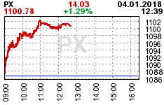 online index px