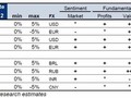 Akciový výhled na 2Q2012