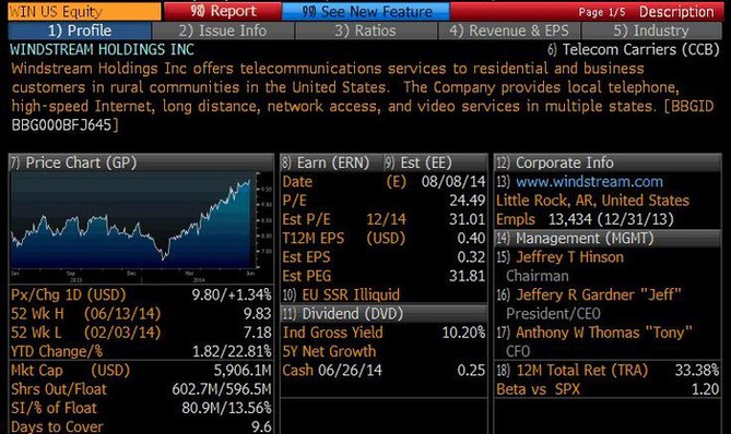 Windstream Holdings