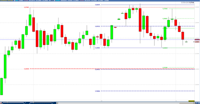 USDCAD_TA