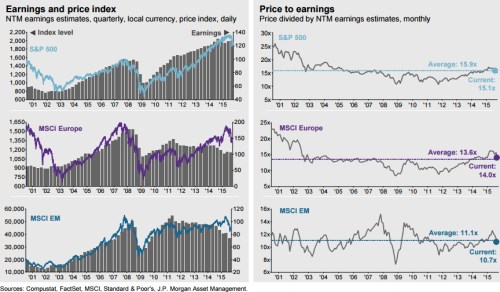 spx pe.png