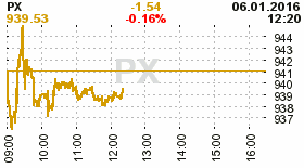 online index px