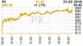 online index px