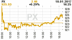 online index px