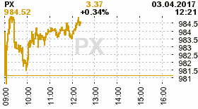 online index px