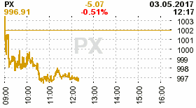 online index px