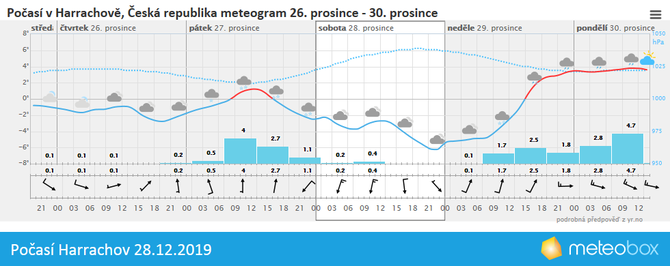 Poas 28.12.2019