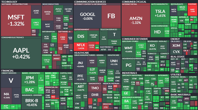 S&P 500 - 25. bezna 2021, zdroj: Finviz