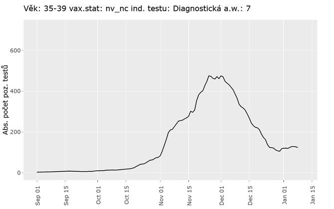 Datov sady koronavirus