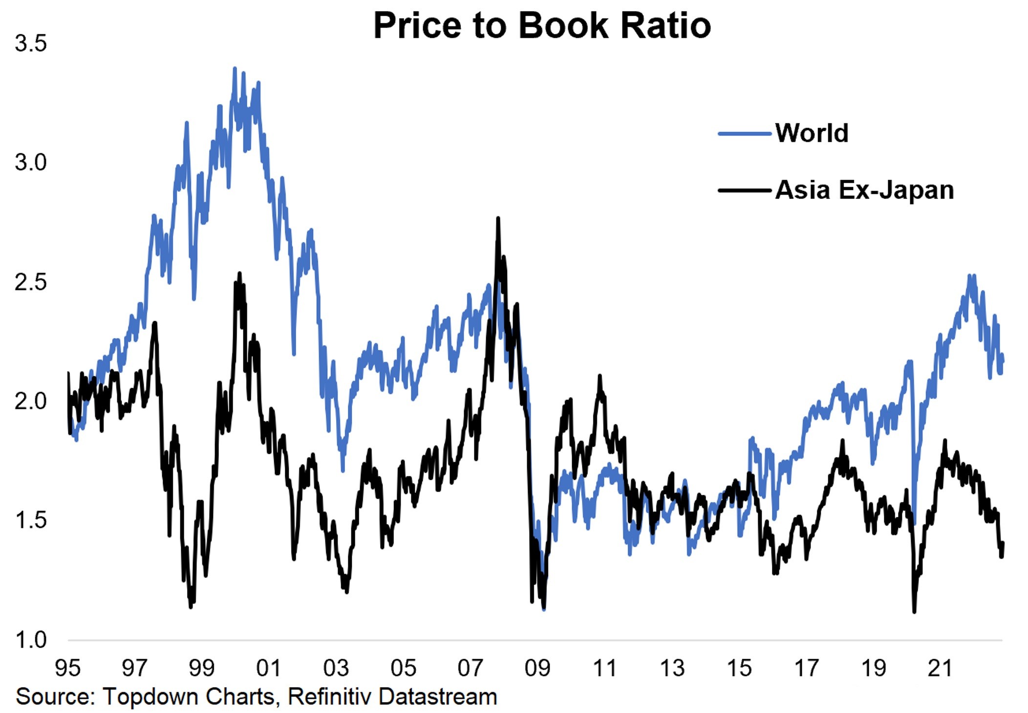 Zdroj: Topdown Charts